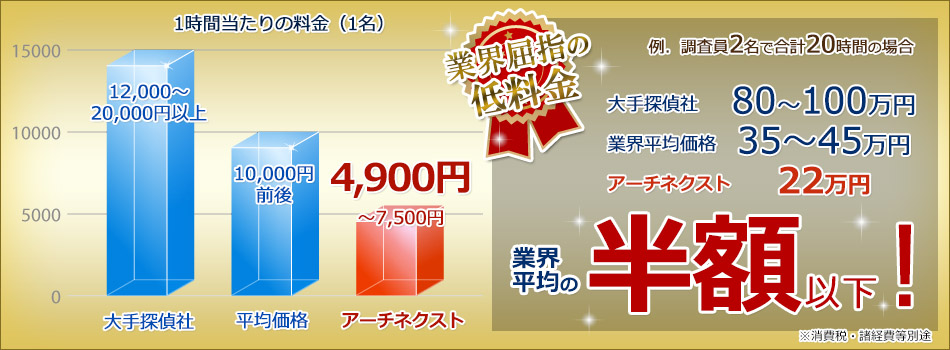 低料金調査